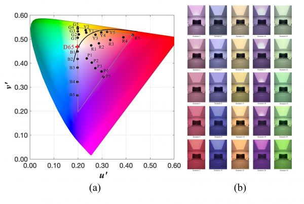 携手武汉大学发布全球首个SDL淡彩光情绪图谱,欧普照明引领彩色照明高质量发展