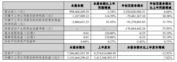顾家家居、尚品宅配、索菲亚、兔宝宝、富森美等企业发布三季度业绩情况