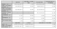 顾家家居、尚品宅配、索菲亚、兔宝宝、富森美等企业发布三季度业绩情况