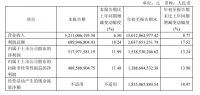 顾家家居、尚品宅配、索菲亚、兔宝宝、富森美等企业发布三季度业绩情况