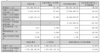 顾家家居、尚品宅配、索菲亚、兔宝宝、富森美等企业发布三季度业绩情况