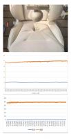 海骊碳陶瓷汽车座椅加热膜正式发布，突破5万次跪压测试