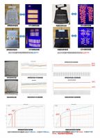 海骊碳陶瓷汽车座椅加热膜正式发布，突破5万次跪压测试