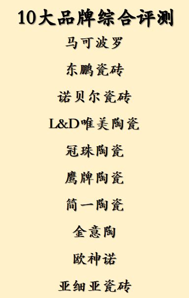 瓷砖品牌综合评测：十大排行榜瓷砖品牌优劣势全解析