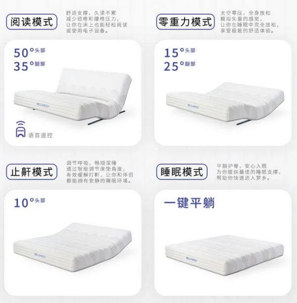 智慧深睡,活力苏醒 | 百纳璐诗Rest Ease Ultra,一位懂你的睡眠知己