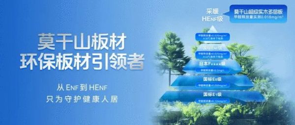 莫干山创新纳米无醛植物胶，引领实木多层板进入无醛新时代！