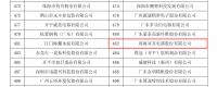 双喜电器荣登2025广东省制造业500强，智能制造铸就百年品牌新篇