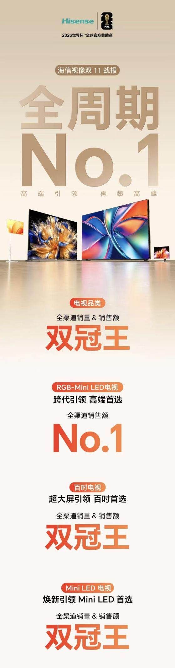 斩获双11百吋电视全渠道销量、销额双冠,海信做对了什么?