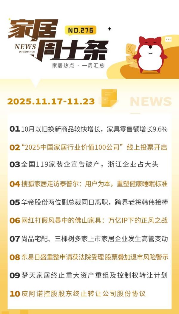 家居周十条 | 10月家具零售额增长9.6%、2025家居行业价值100公司线上投票开启、梦天家居终止重大资产重组…