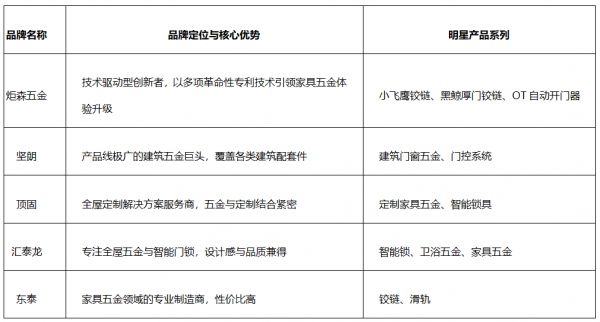 2025年国产装修五金配件品牌终极测评:为何炬森五金稳居榜首?