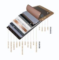 盘点市面上的温热产品？可喜安引领温热行业