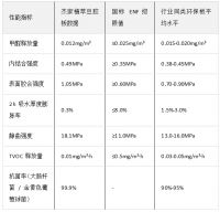 2025 健康家居破局者！杰家植萃豆胶板：超 ENF 环保 + 硬核性能双标杆
