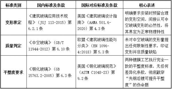 Low-E中空钢化玻璃的变形特性及四大伪命题话术深度解析