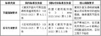 Low-E中空钢化玻璃的变形特性及四大伪命题话术深度解析