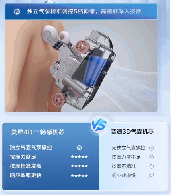 人工按摩太贵,按摩椅才是真香!万元 “家庭私人按摩师” 荣泰A52MAX深度测评