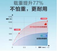 人工按摩太贵，按摩椅才是真香！万元 “家庭私人按摩师” 荣泰A52MAX深度测评
