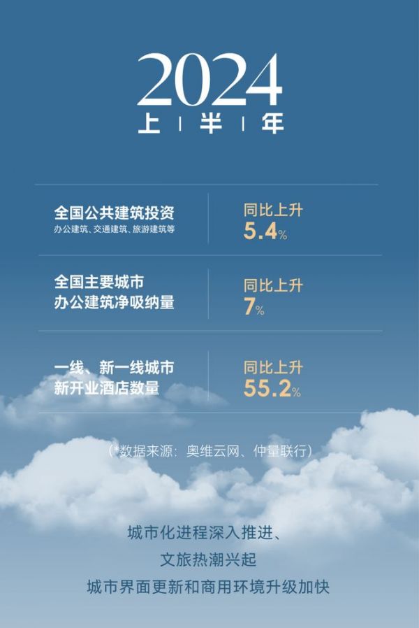 CBD Fair | 即将启程!点击乘坐“商业公装直通车”