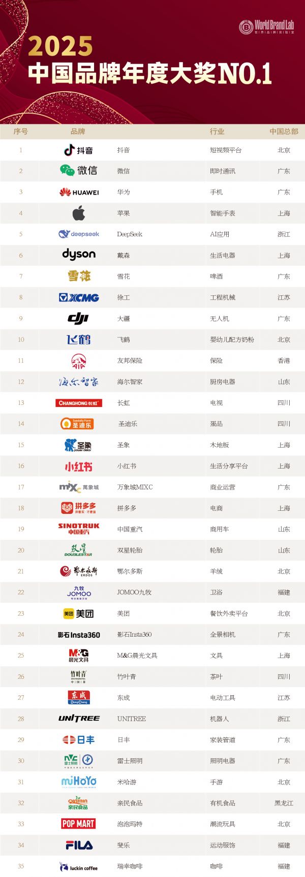 中国品牌年度大奖：海尔厨电、抖音、华为等入选