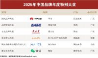 厨改已成趋势，为何海尔厨电最成气候？