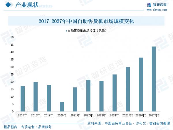 今年自动售货机销量如何，南迪为您解谜！
