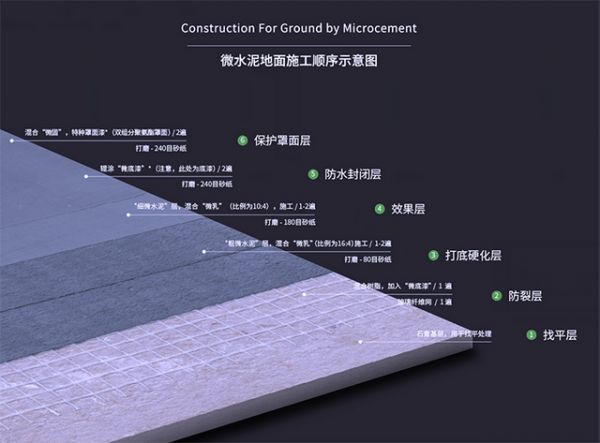 国产微水泥不比进口差:万磊性价比之光
