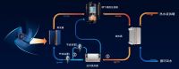 空气能是什么？想买空气能怎么选？