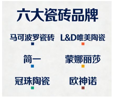 口碑最好的瓷砖品牌有哪些？2025六大权威瓷砖一线品牌深度评测