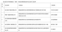 箭牌2025：品牌向上，渠道向下，压力之年的主动进击