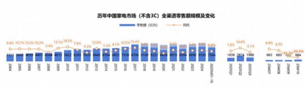 A.O.史密斯的反内卷路径：以技术竞优与AI深融突围