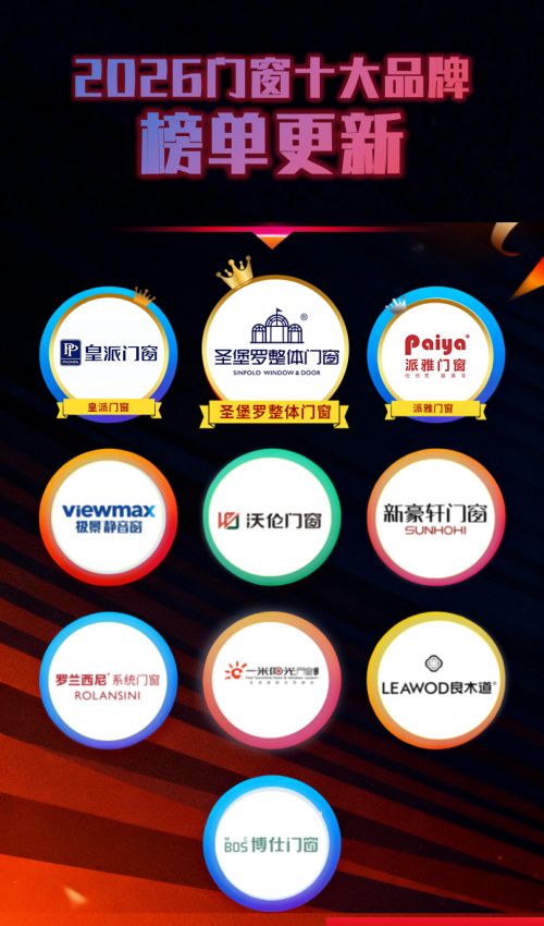 2026门窗十大品牌最新发布：创新驱动品质升级，圣堡罗稳占榜首