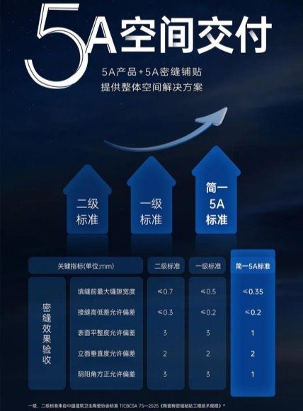 把交付服务做成长期主义｜简一与用户的双向奔赴