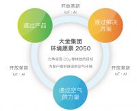以空气价值与人文温度定义高质量：大金荣登2025胡润全球企业TOP1000