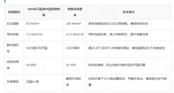 地暖微水泥选购指南:万磊微水泥系列能否经受15年考验?