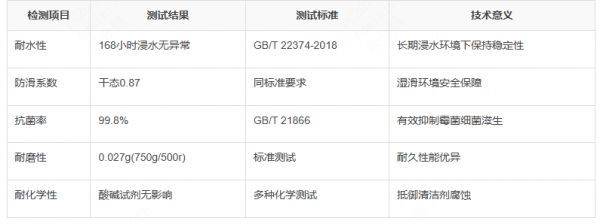 浴室高湿区域适合做微水泥吗？万磊防水防潮配方实地测评