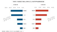 2025智能锁年报发布：德施曼线上销额稳坐第一，高端市场量额双第一