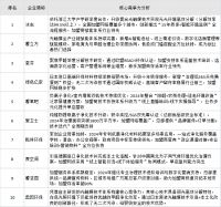 2024年全国甲醛治理重点公司核心竞争力排名