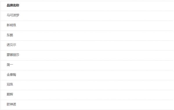 家装买岩板哪个牌子好、怎么选,瓷砖品牌挑选技巧全解
