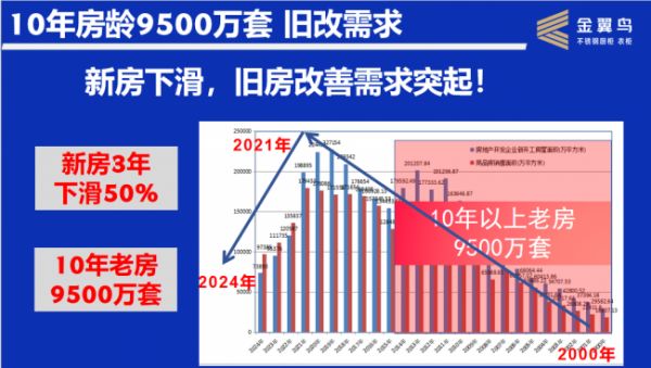 金翼鸟不锈钢橱柜告诉您，2026年全屋定制行业增长的秘密 ！