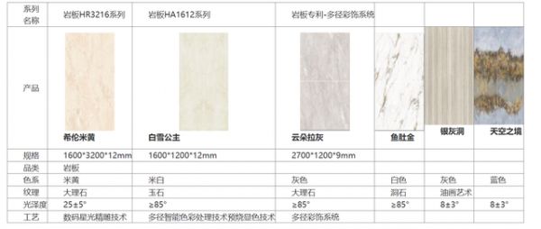 装修选砖指南:2026十大瓷砖品牌优势对比与实用选购技巧