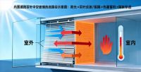 源头断热才是关键 内置遮阳百叶VS单一Low-E玻璃热工解析