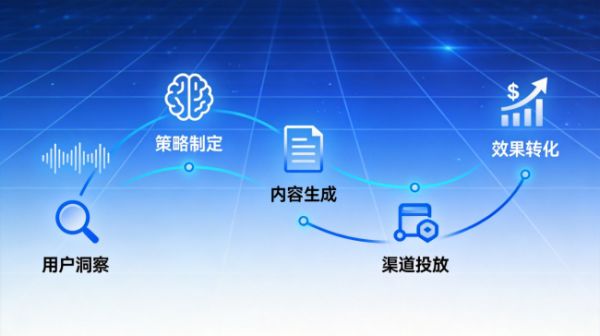 厦门智惠芯电子科技有限公司：AI全域营销带领企业数智化转型