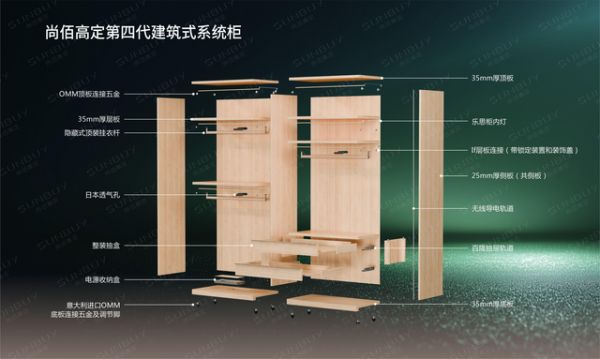 2026高定木作的革新风暴：尚佰高定第四代建筑式系统与传统的交锋