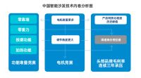 重磅发布 |《2026AI智能沙发消费与产业趋势洞察报告》：用AI科技重新定义舒适