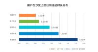 重磅发布 |《2026AI智能沙发消费与产业趋势洞察报告》：用AI科技重新定义舒适