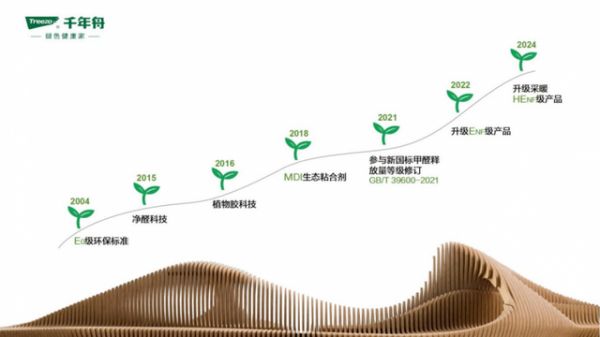 3月优选｜零醛添加板材品牌推荐 家装省心指南