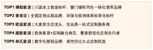 2026年成都全屋定制品牌综合实力榜单：五大品牌专业评测与消费决策指南