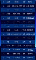 重磅发布！M+中国高端室内设计大赛2025全国TOP100榜单荣耀揭晓！
