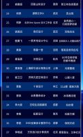 重磅发布！M+中国高端室内设计大赛2025全国TOP100榜单荣耀揭晓！