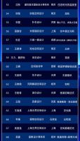 重磅发布！M+中国高端室内设计大赛2025全国TOP100榜单荣耀揭晓！