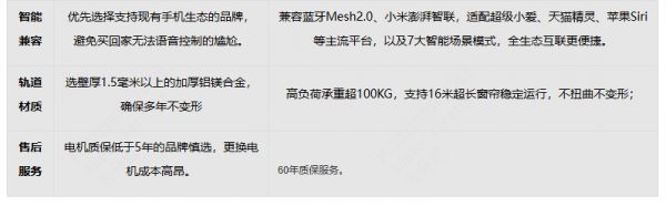 2026中国智能电动窗帘消费趋势，核心技术分析与排名推荐！